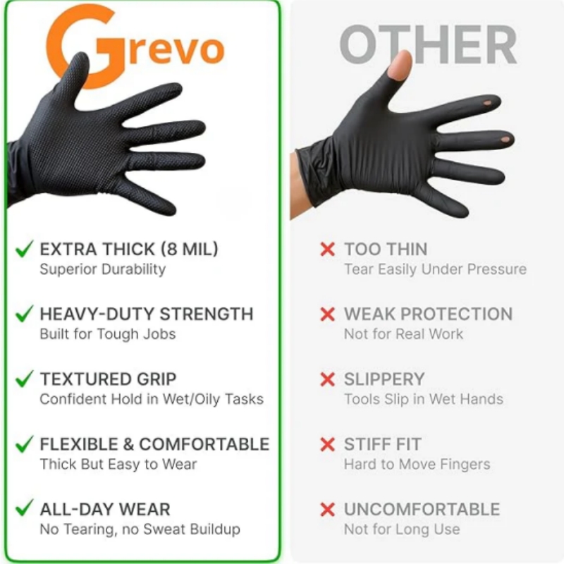 8Mil Heavy Duty Black Nitrile  - Nitrile Mechanic Glove recension och pris